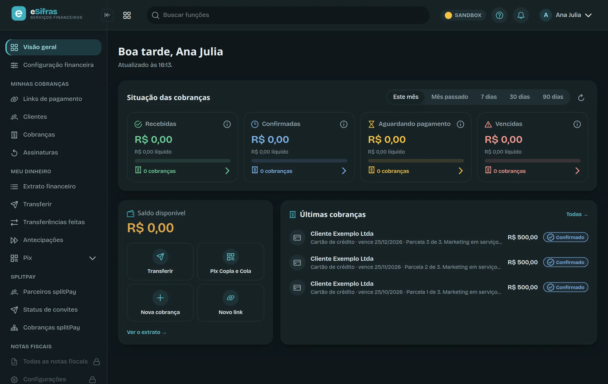 A Visão geral do painel